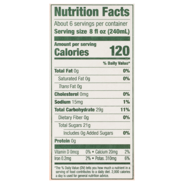 Nutritional Panel