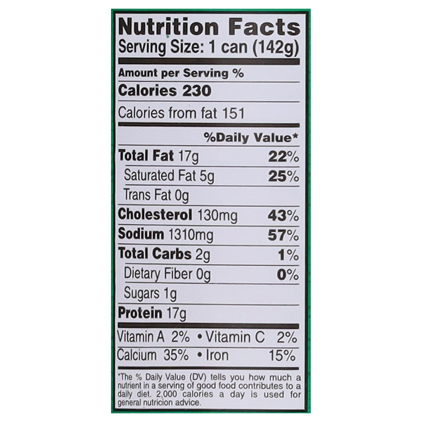 Nutritional Panel