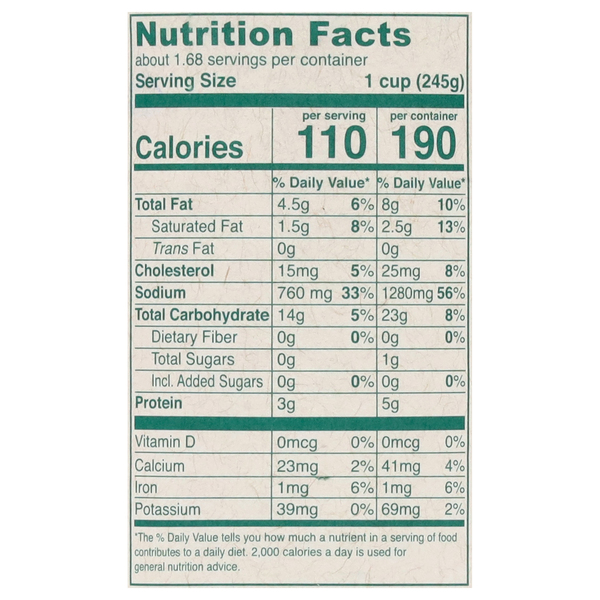 Nutritional Panel