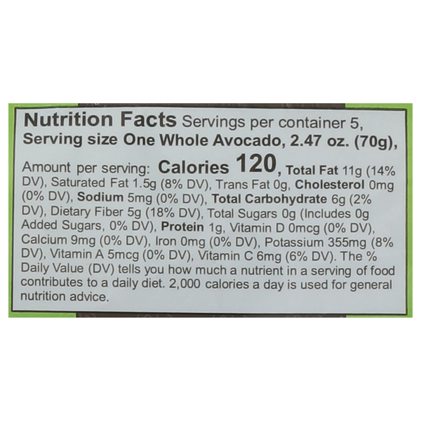 Nutritional Panel