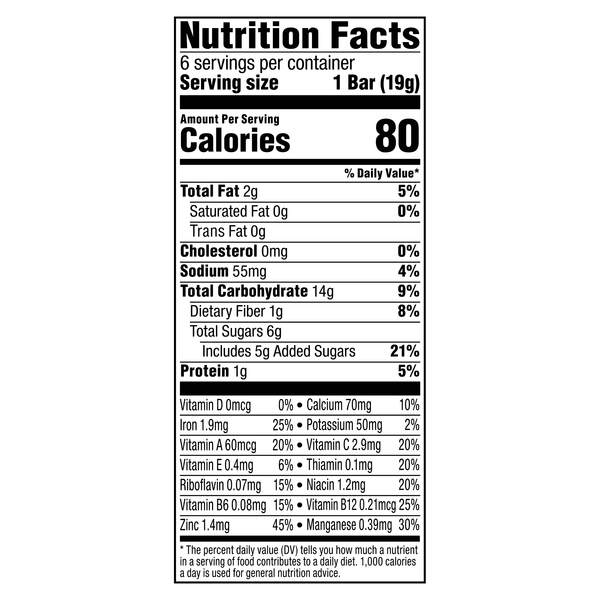 Nutritional Panel