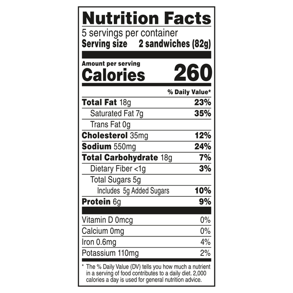 Nutritional Panel