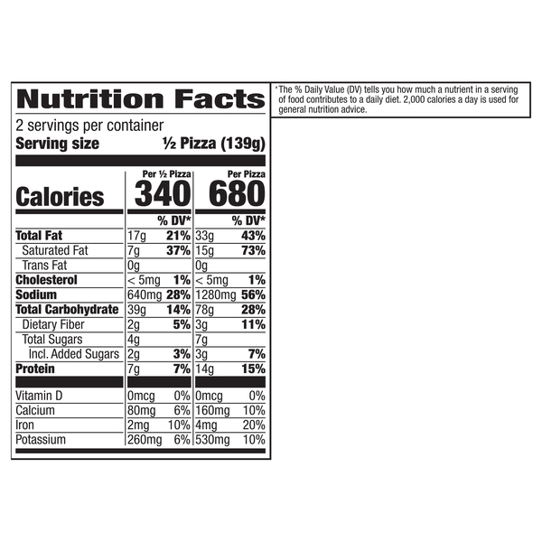 Nutritional Panel