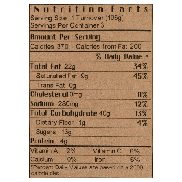 Nutritional Panel