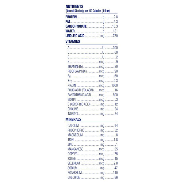 Nutritional Panel