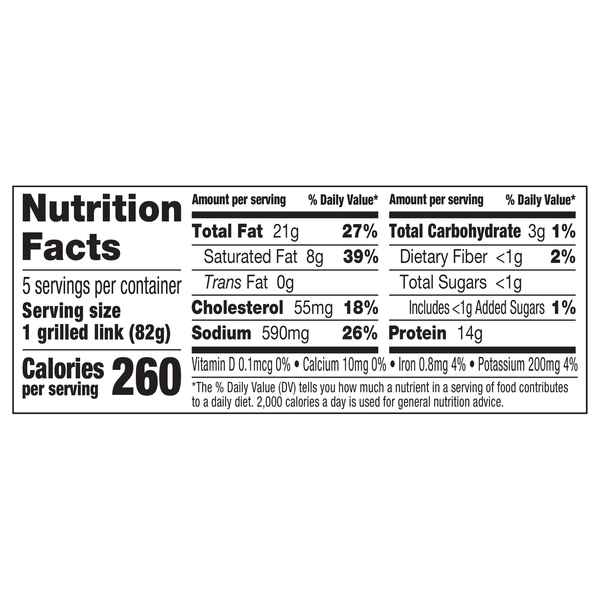 Nutritional Panel
