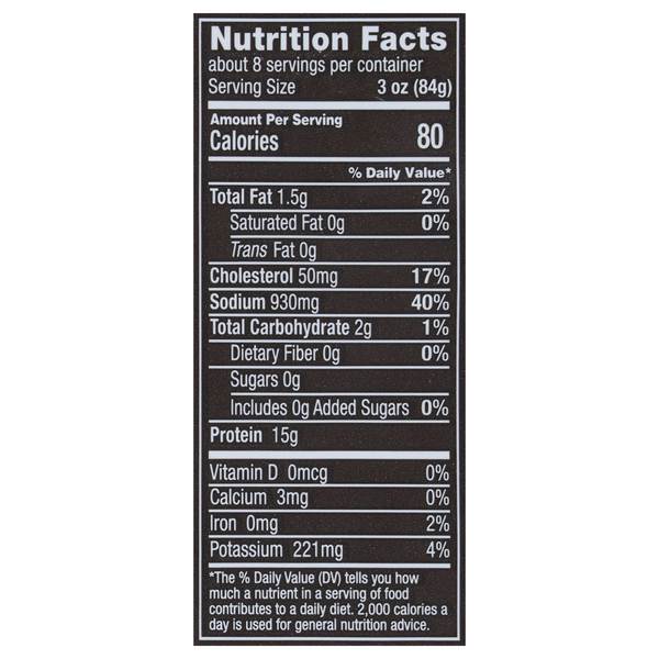 Nutritional Panel