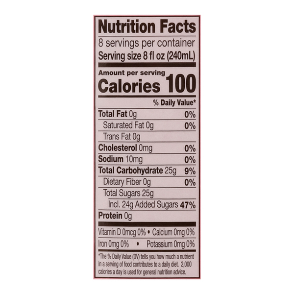 Nutritional Panel