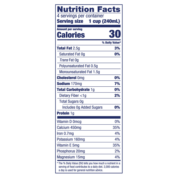 Nutritional Panel