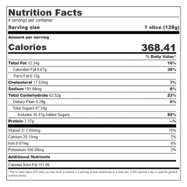 Nutritional Panel