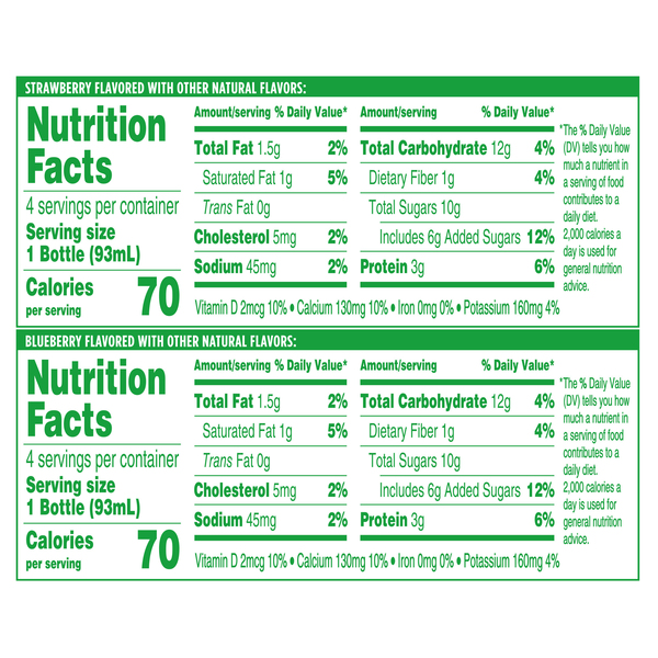 Nutritional Panel