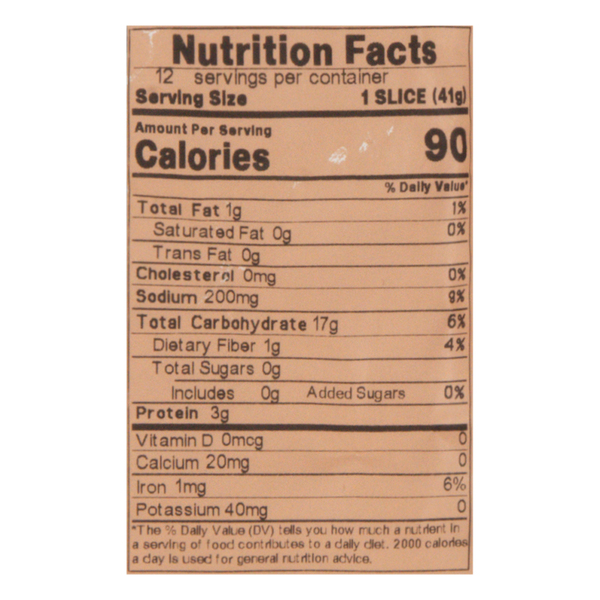 Nutritional Panel