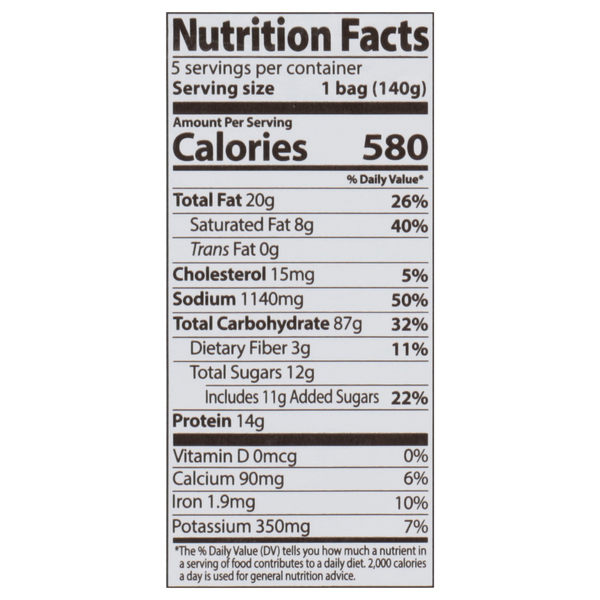 Nutritional Panel