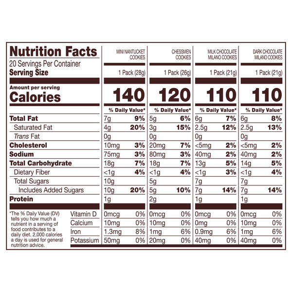 Nutritional Panel