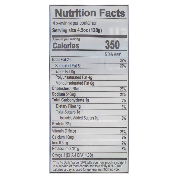 Nutritional Panel