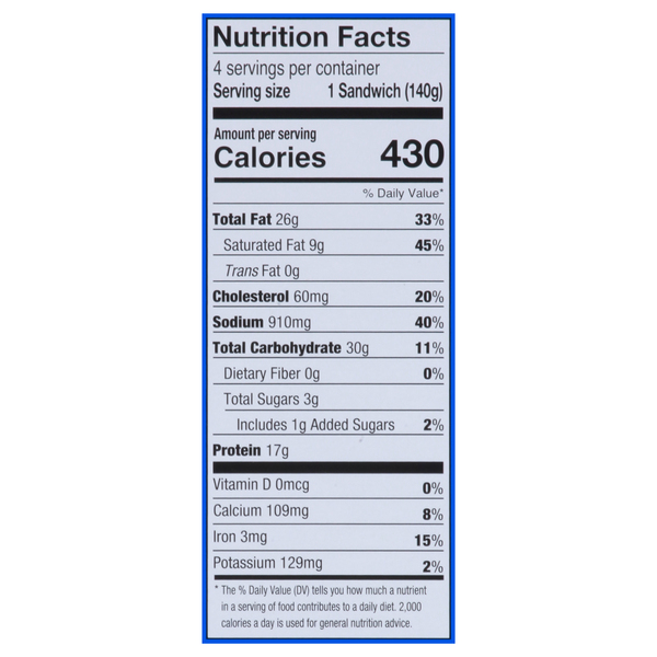 Nutritional Panel