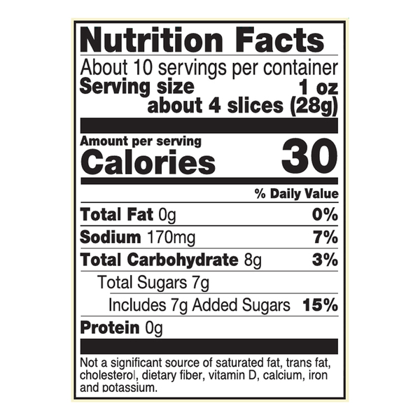 Nutritional Panel