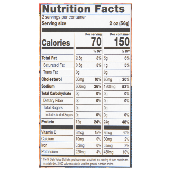 Nutritional Panel