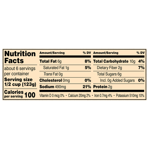 Nutritional Panel