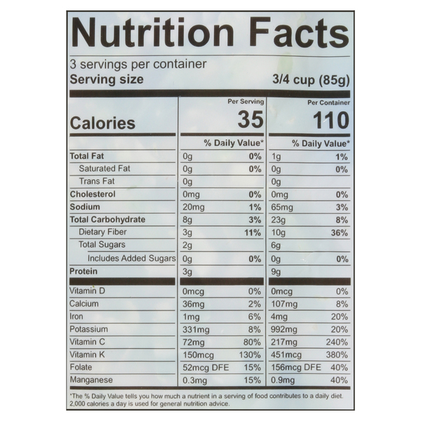 Nutritional Panel