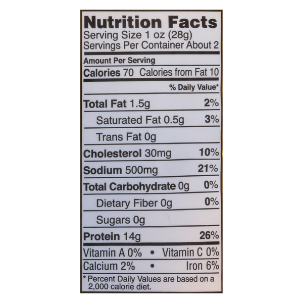 Nutritional Panel