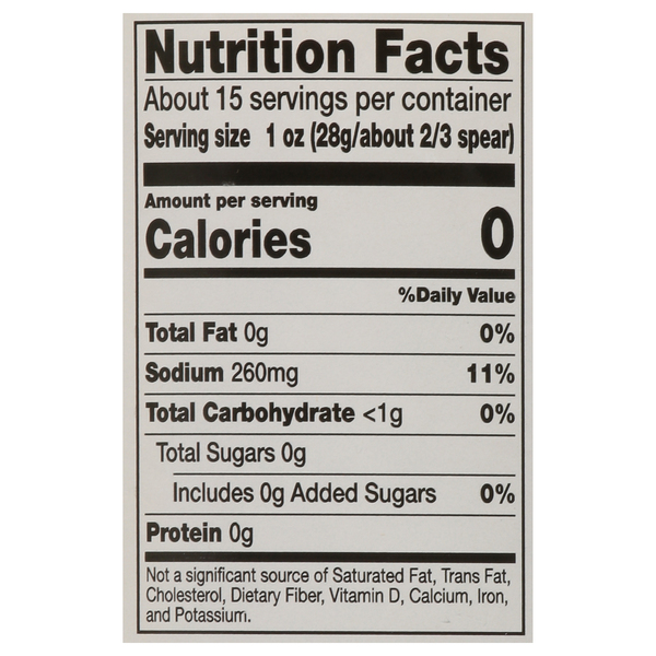 Nutritional Panel