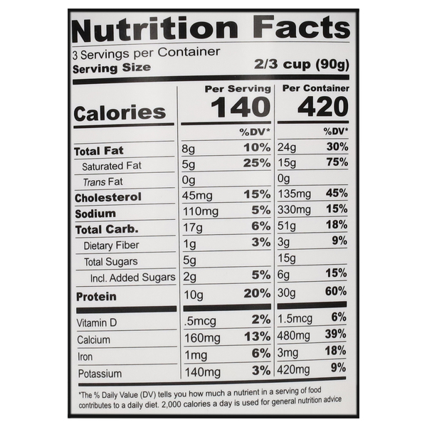Nutritional Panel