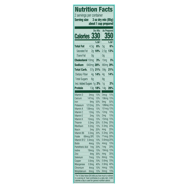 Nutritional Panel