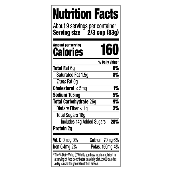 Nutritional Panel