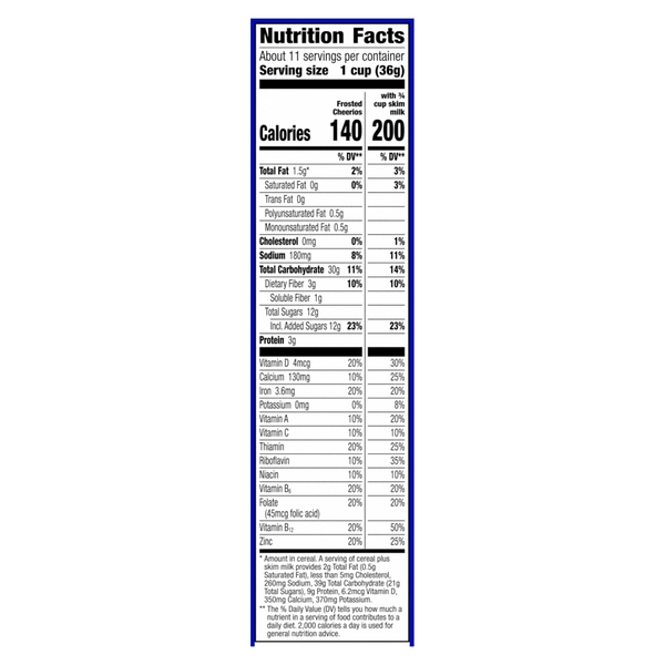 Nutritional Panel