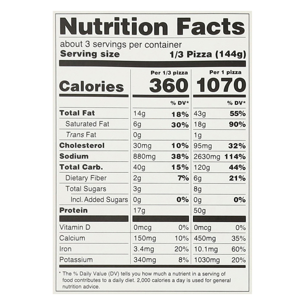 Nutritional Panel