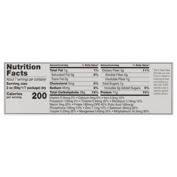 Nutritional Panel