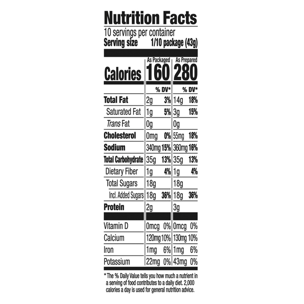 Nutritional Panel