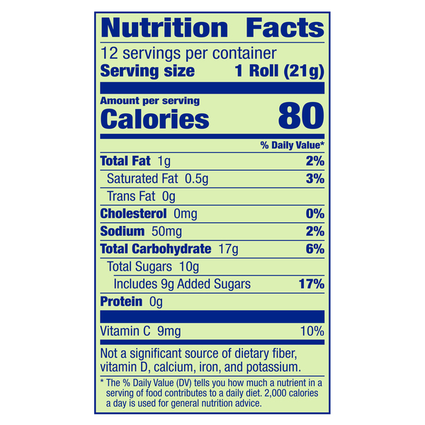 Nutritional Panel