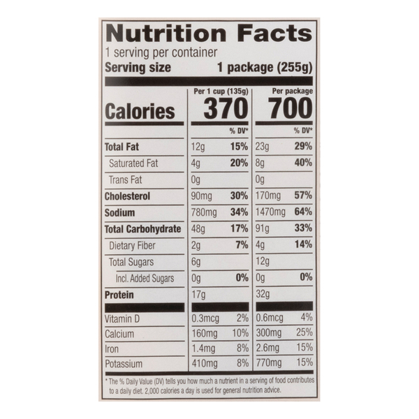 Nutritional Panel