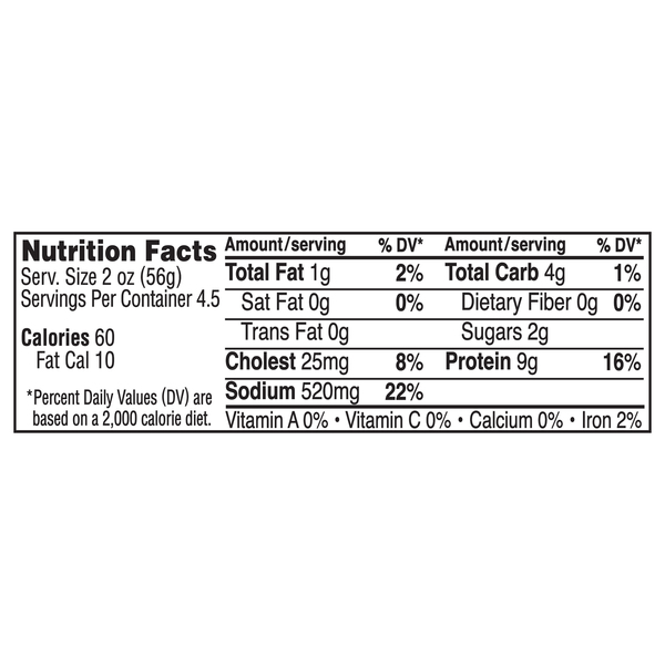 Nutritional Panel