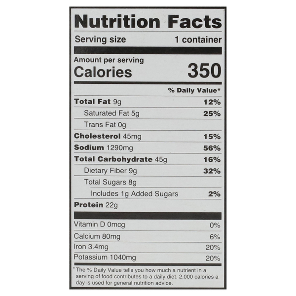 Nutritional Panel