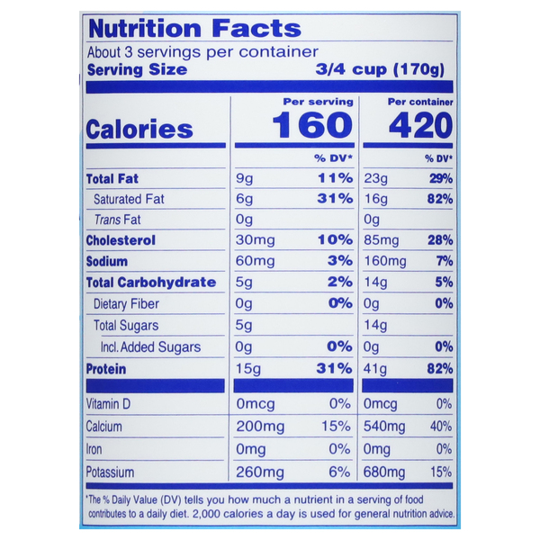 Nutritional Panel