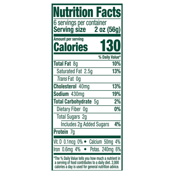 Nutritional Panel