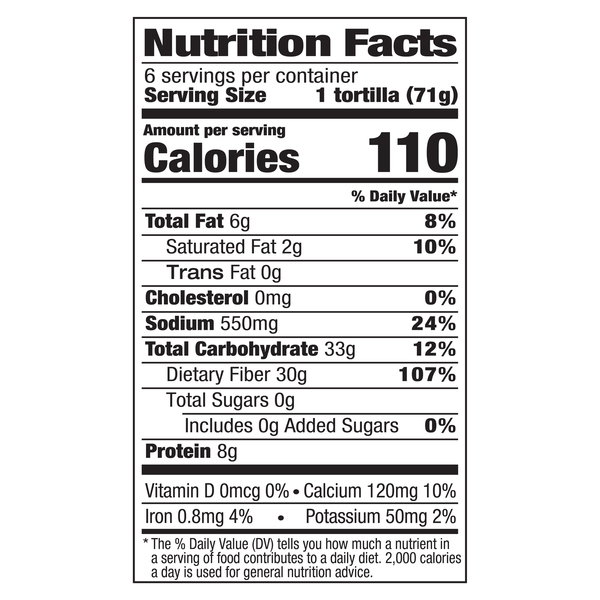 Nutritional Panel