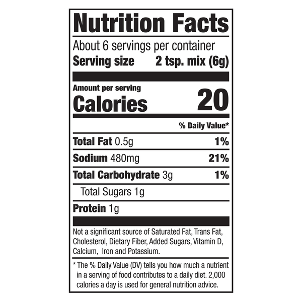 Nutritional Panel