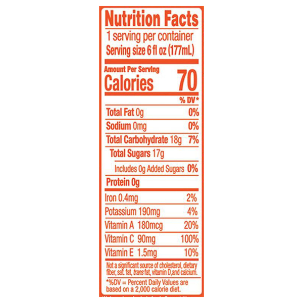 Nutritional Panel