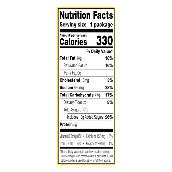 Nutritional Panel