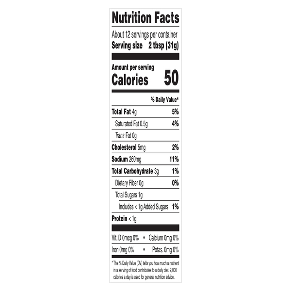 Nutritional Panel