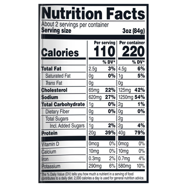 Nutritional Panel