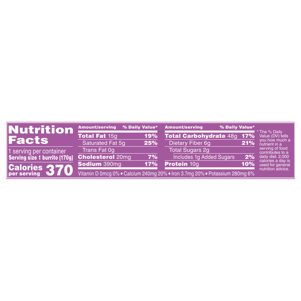 Nutritional Panel