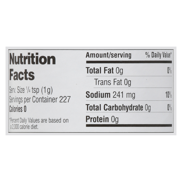 Nutritional Panel