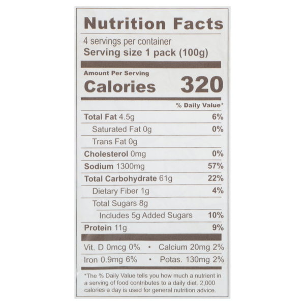 Nutritional Panel