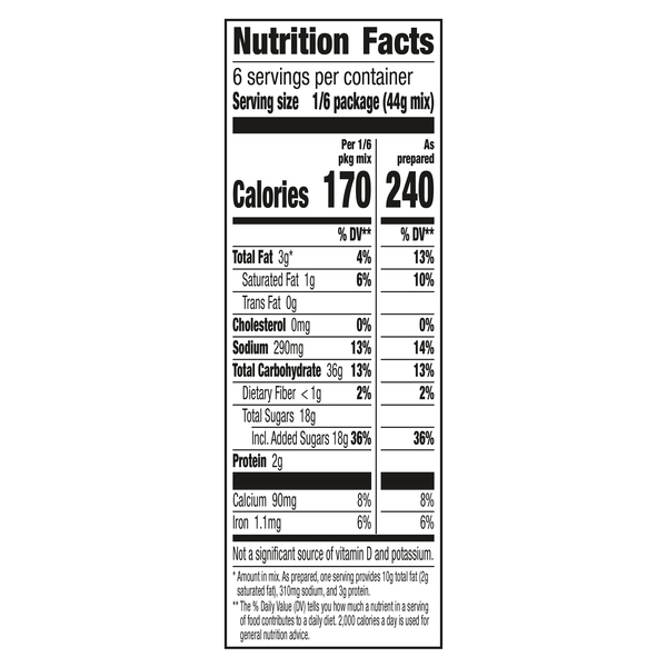 Nutritional Panel