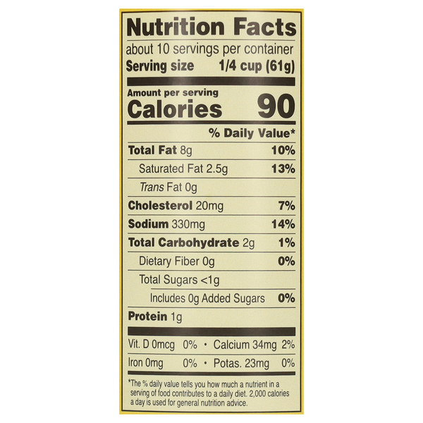 Nutritional Panel